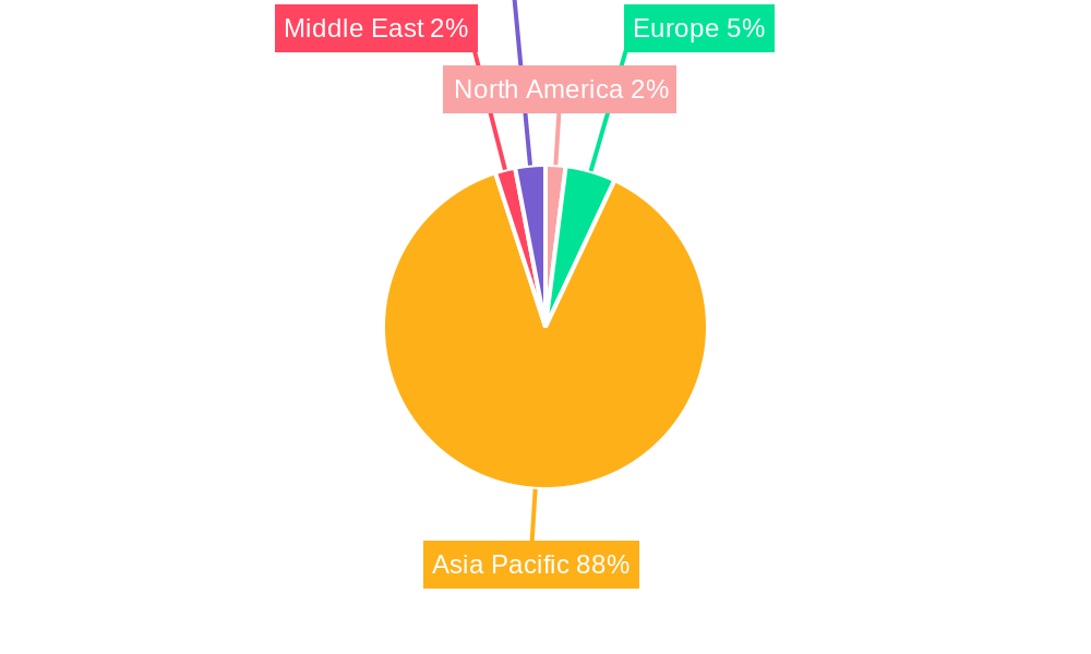 Chinese Road Freight Logistics Market Regional Share