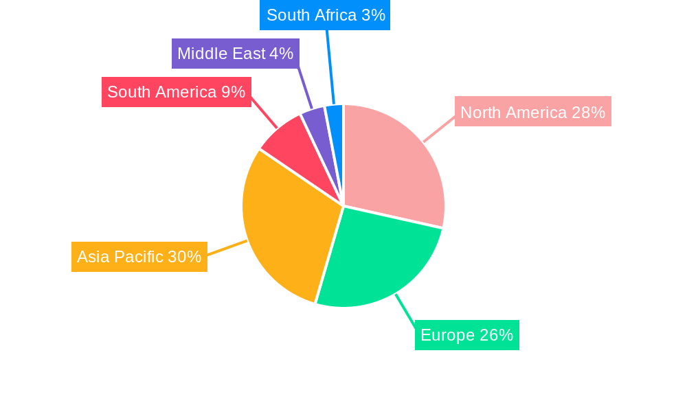 Chocolate Spread Market Regional Share