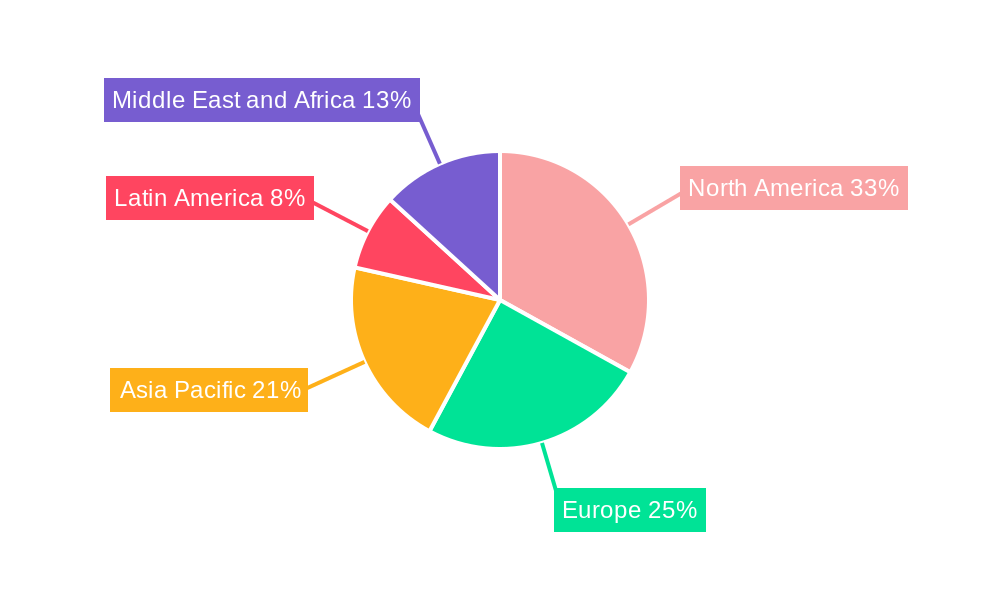 Civil Aerospace Market Regional Share