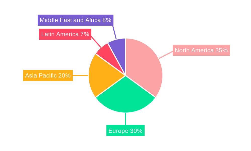 Cloud System Management Software Industry Regional Share