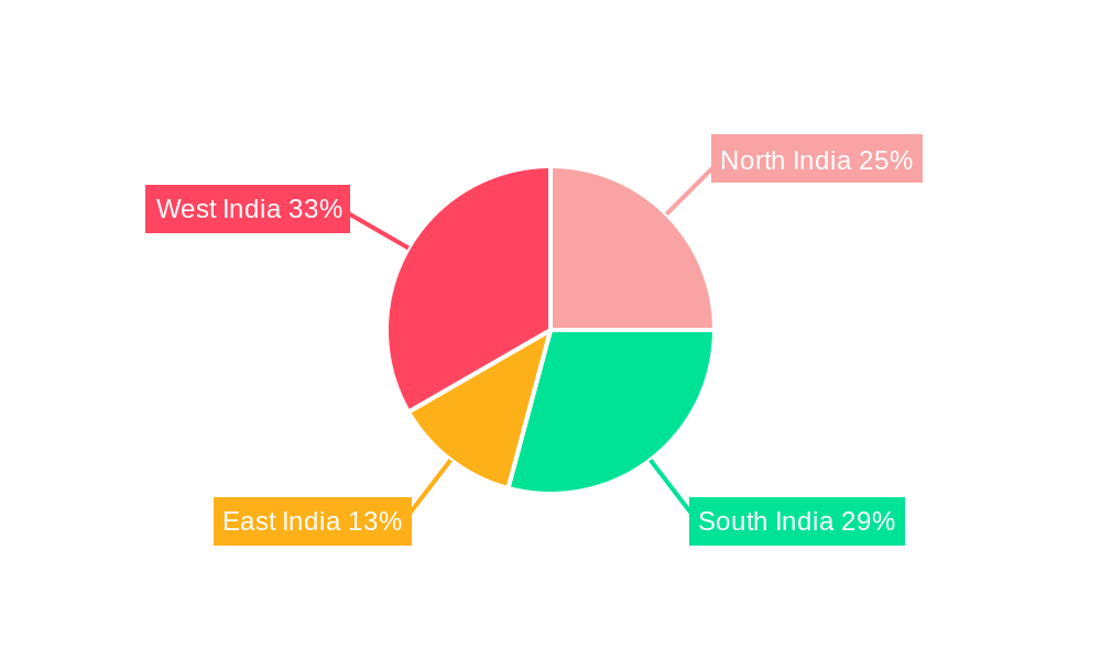 Co-working Office Industry in India Regional Share