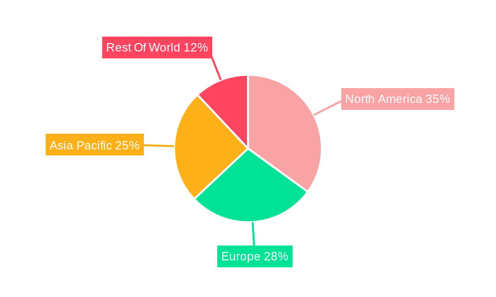 Cold Storage Market Regional Share