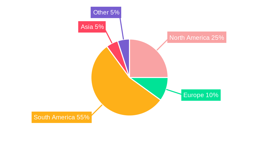 Colombia Agriculture Market Regional Share