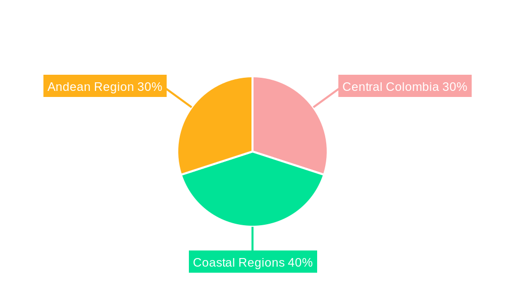 Colombia Metal Fabrication Equipment Market Regional Share