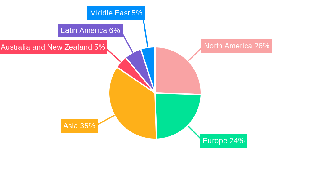 Colour Detection Sensor Industry Regional Share