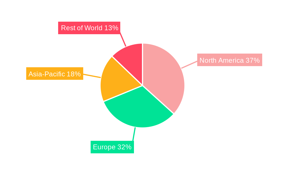 Combination Drugs Industry for Diabetes Regional Share