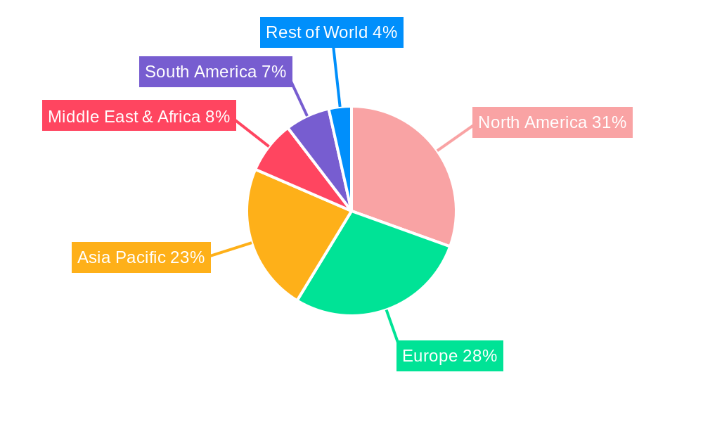 Commercial Building Automation Systems Regional Share