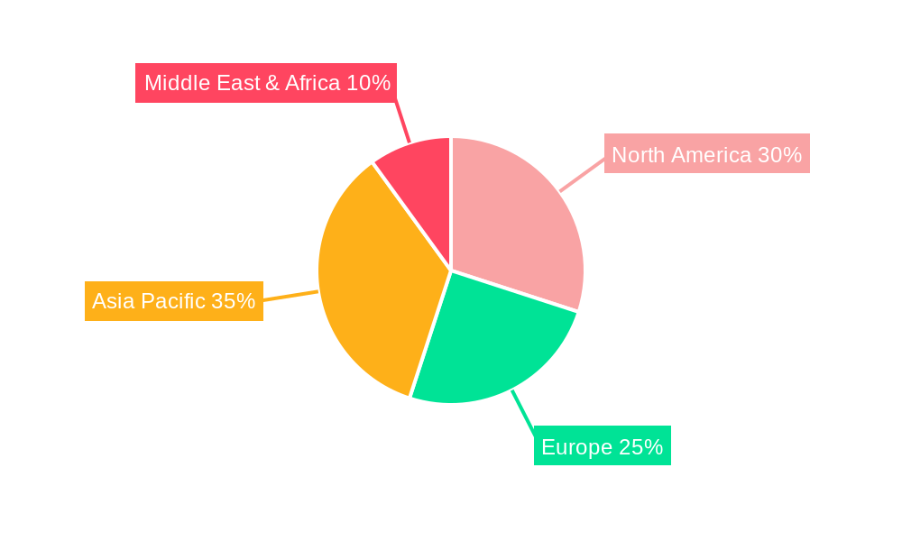 Communication Special Purpose Logic IC Market Regional Share