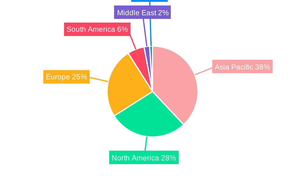 Composite Materials in Renewable Energy Market Regional Share