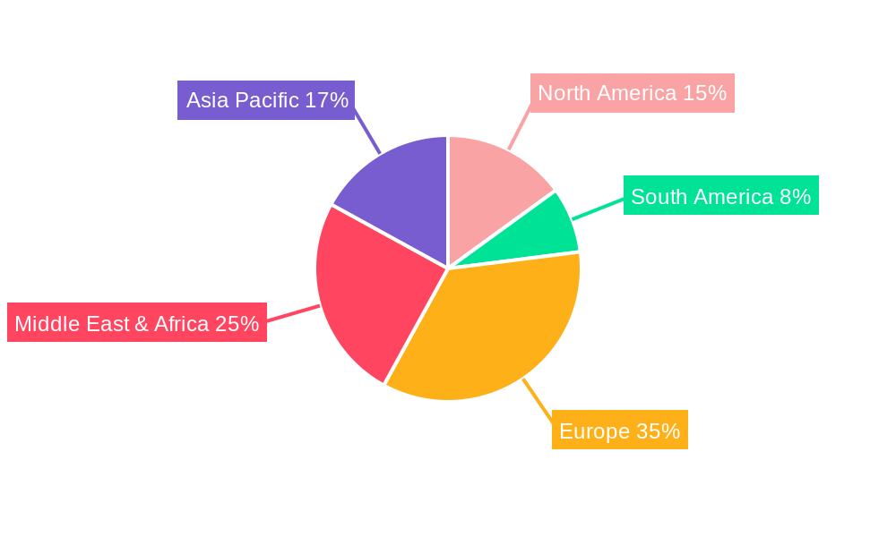 Concealed Cistern Market in GCC Regional Share