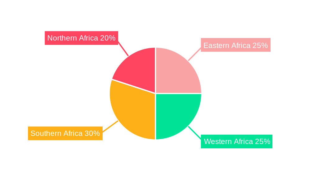 Construction Industry in Africa Regional Share