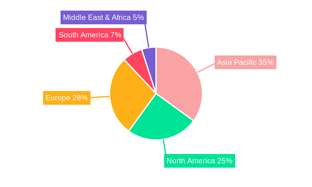 Consumer Appliance Coatings Market Regional Share