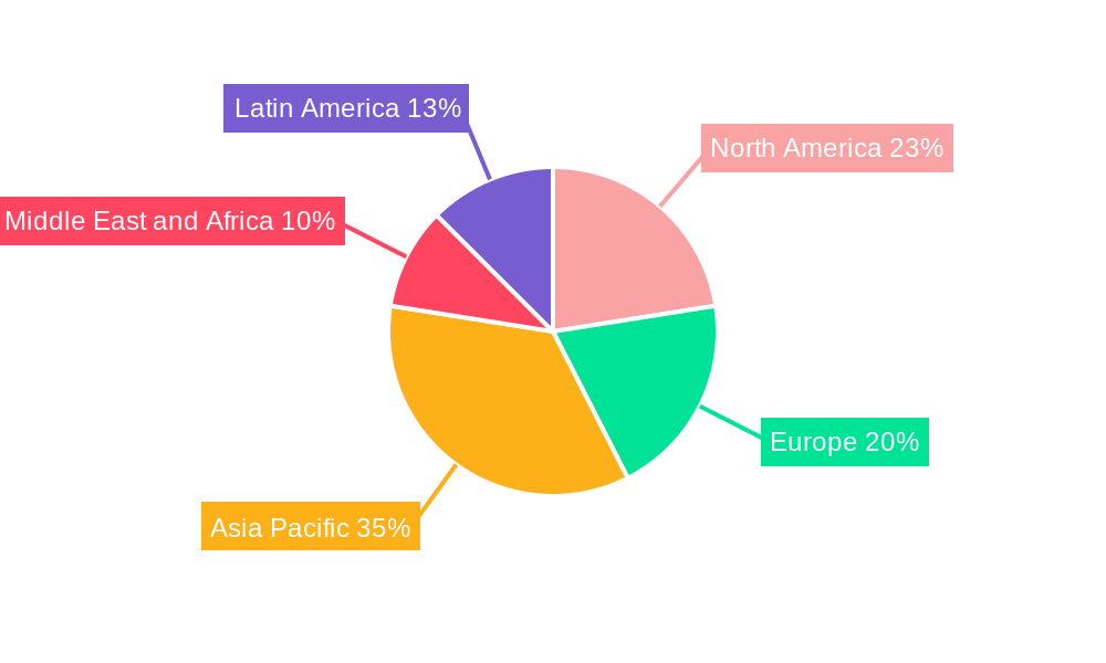Container Freight Station (CFS) Market Regional Share