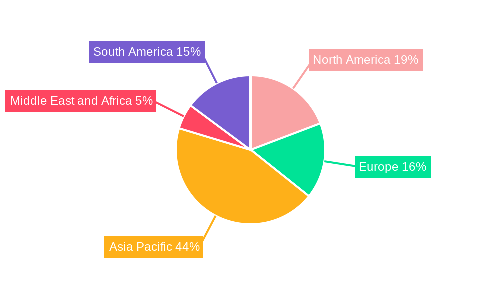 Contrast Injectors Market Regional Share