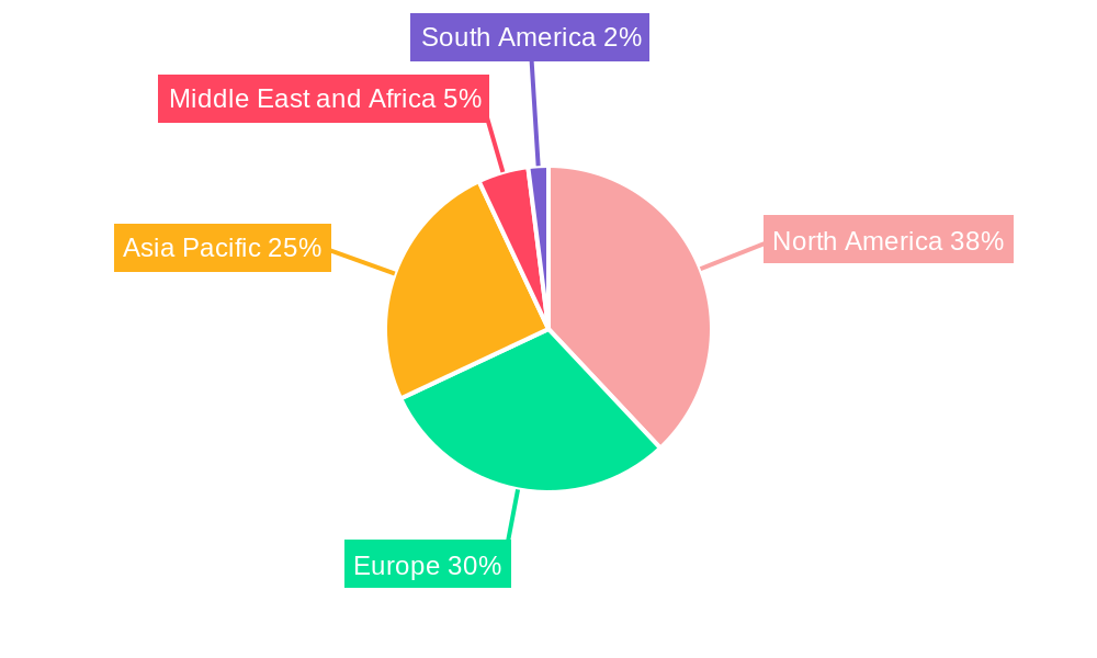 Corneal Pachymetry Market Regional Share