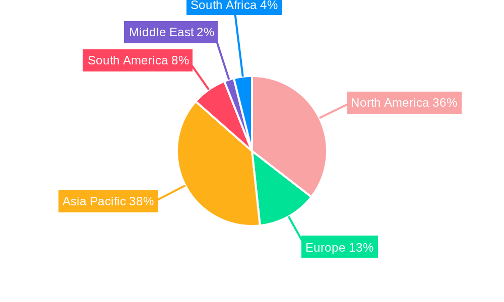 Cotton Industry Regional Share