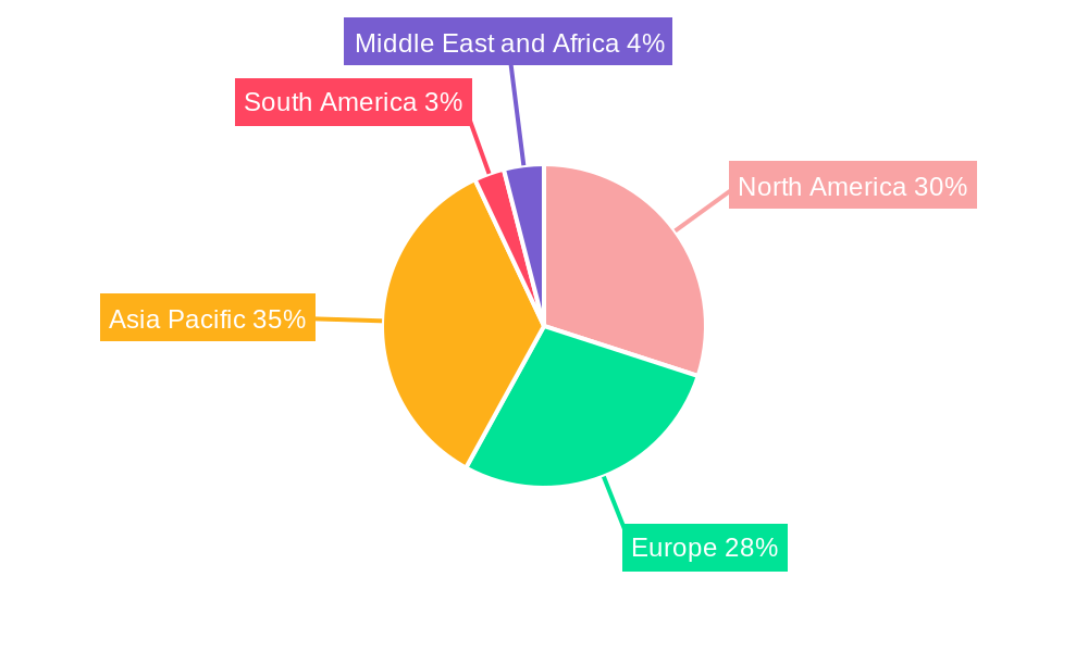 Cyanate Ester Resin Industry Regional Share