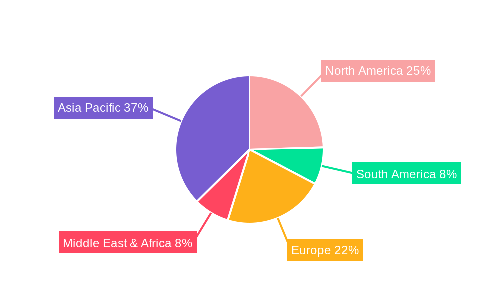 Data Center Lithium Ion UPS Battery Regional Share
