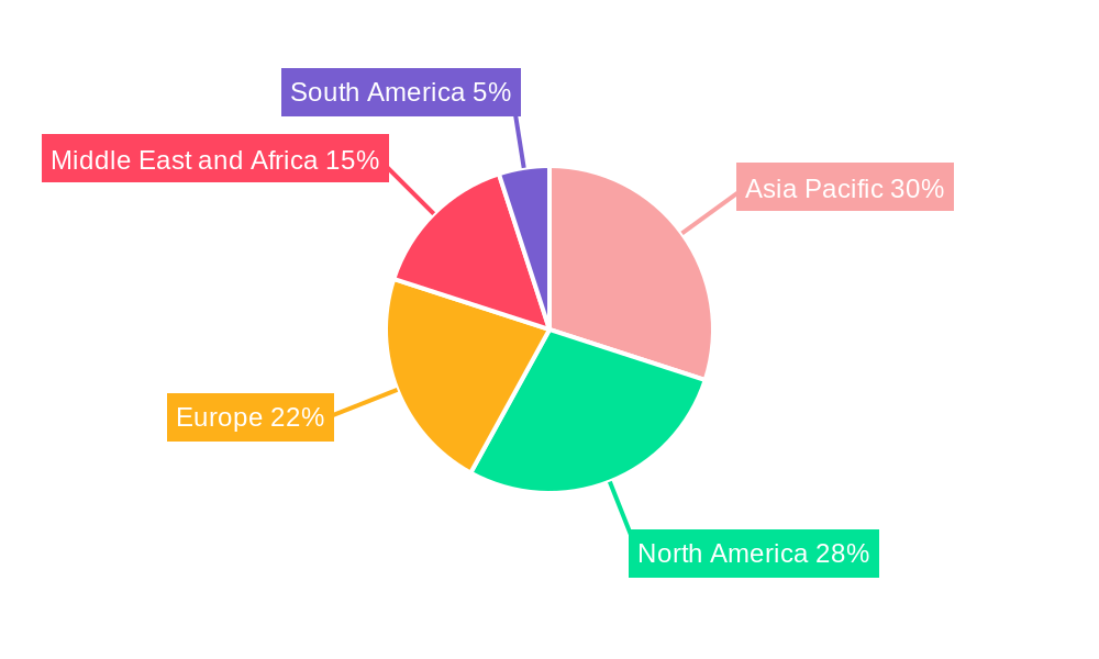 Demulsifier Market Regional Share