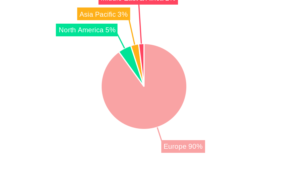 Denmark Oil And Gas Midstream Market Regional Share