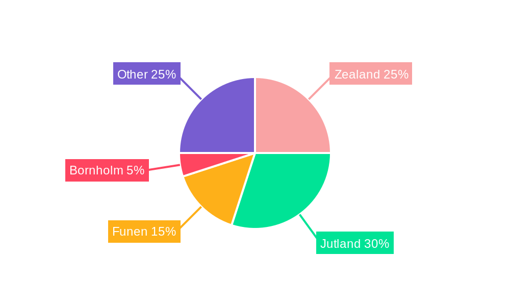 Denmark P&C Insurance Market Regional Share