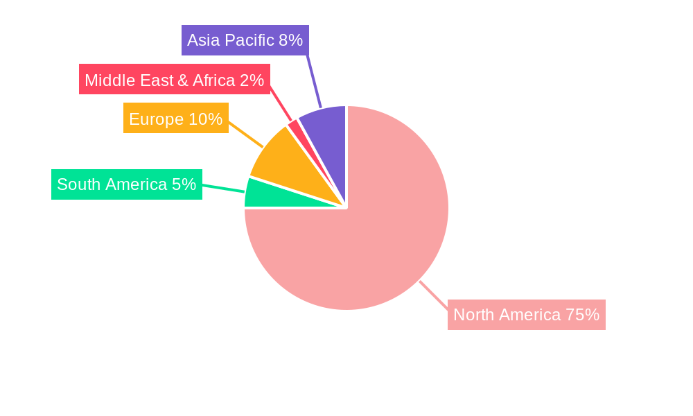Diabetes Care Devices Market in Mexico Regional Share