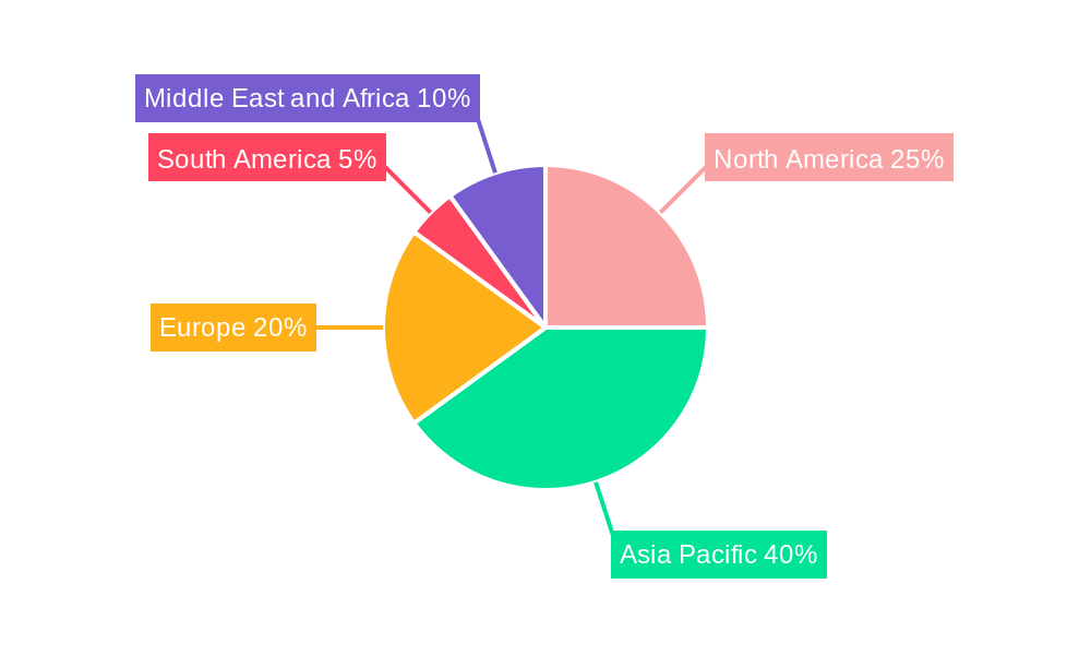 Dual Carbon Battery Market Regional Share