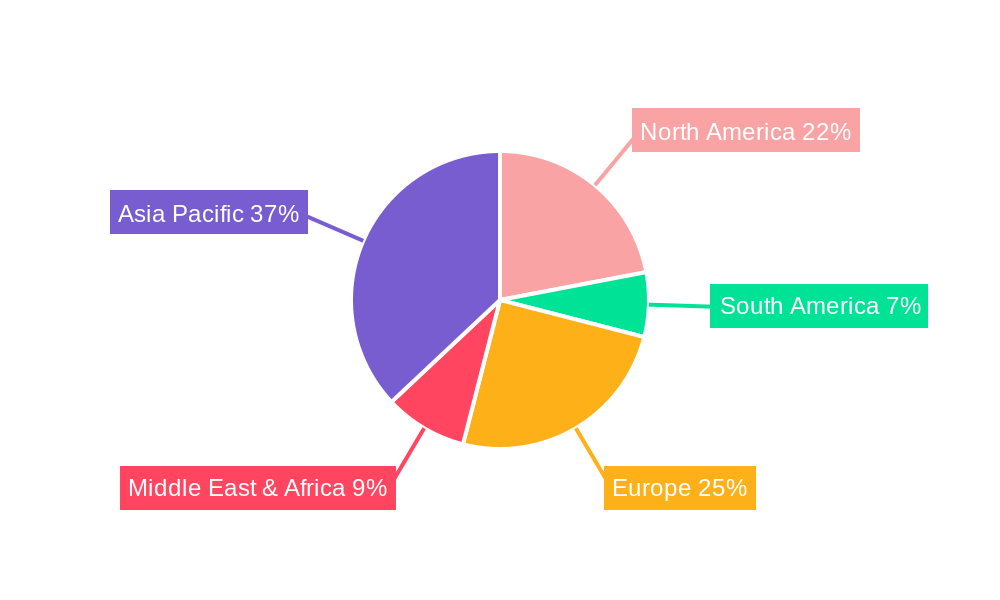 Dual Color LED Display Regional Share