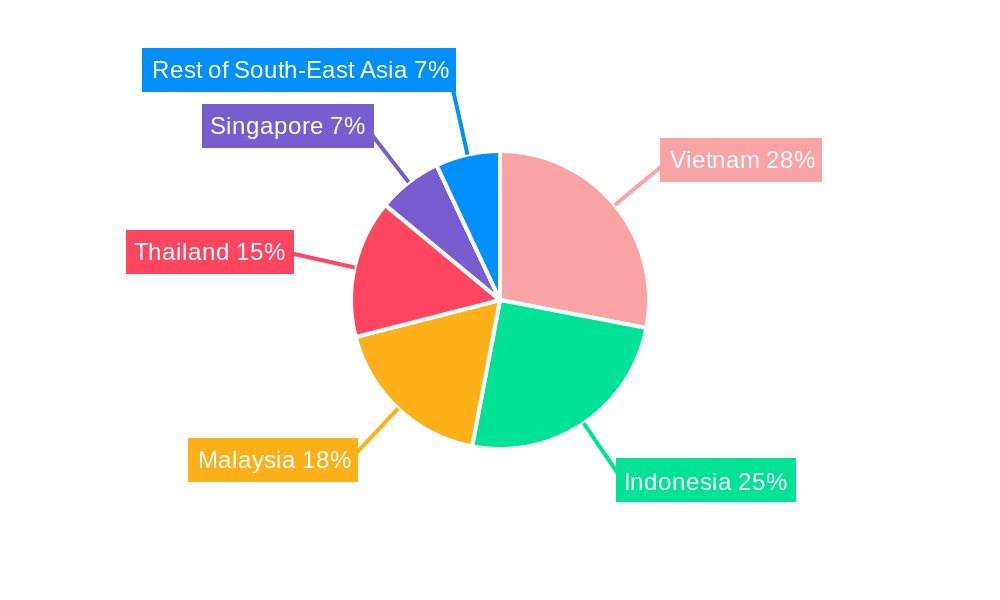 E-Bike Market in ASEAN Regional Share
