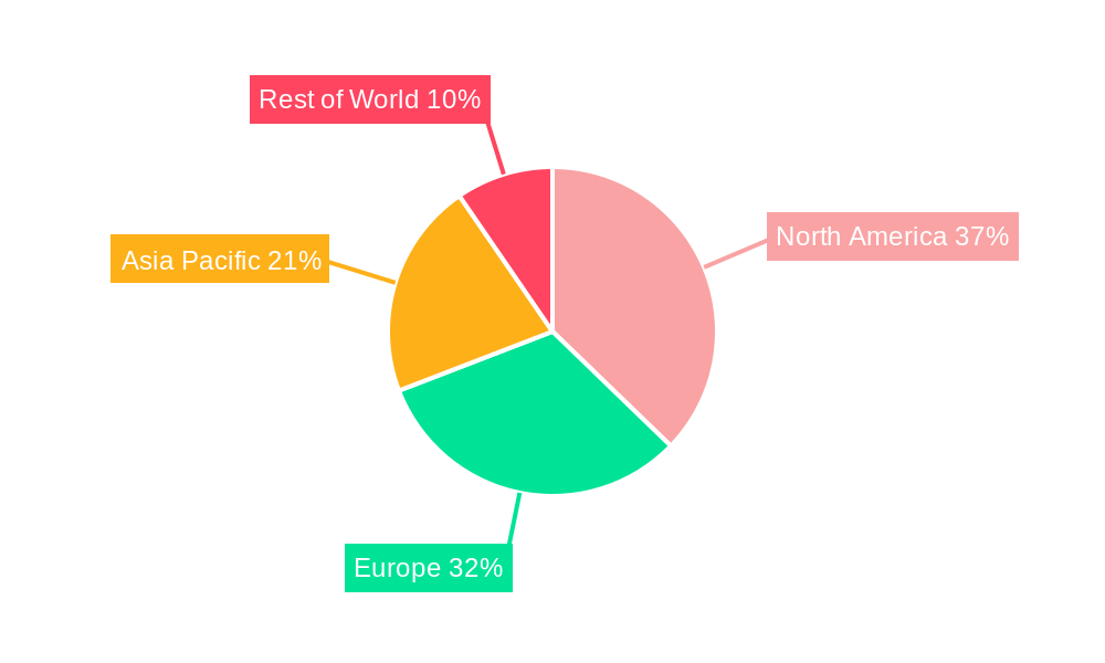 EMC Filter Market Regional Share