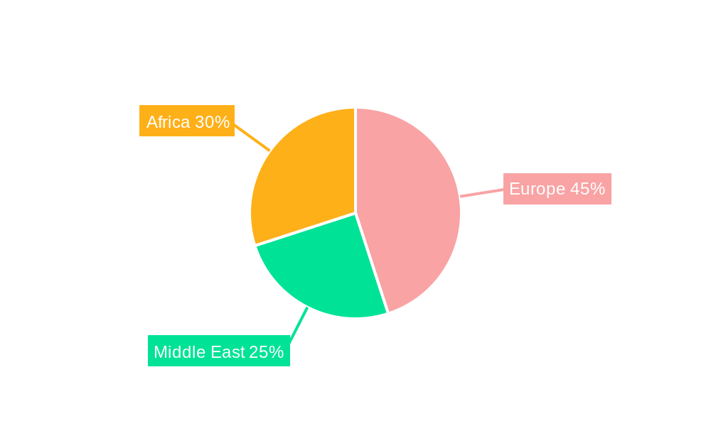 EMEA Mission Critical Wireless Communications Market  Regional Share