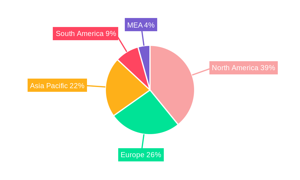 ETMF Software Industry Regional Share