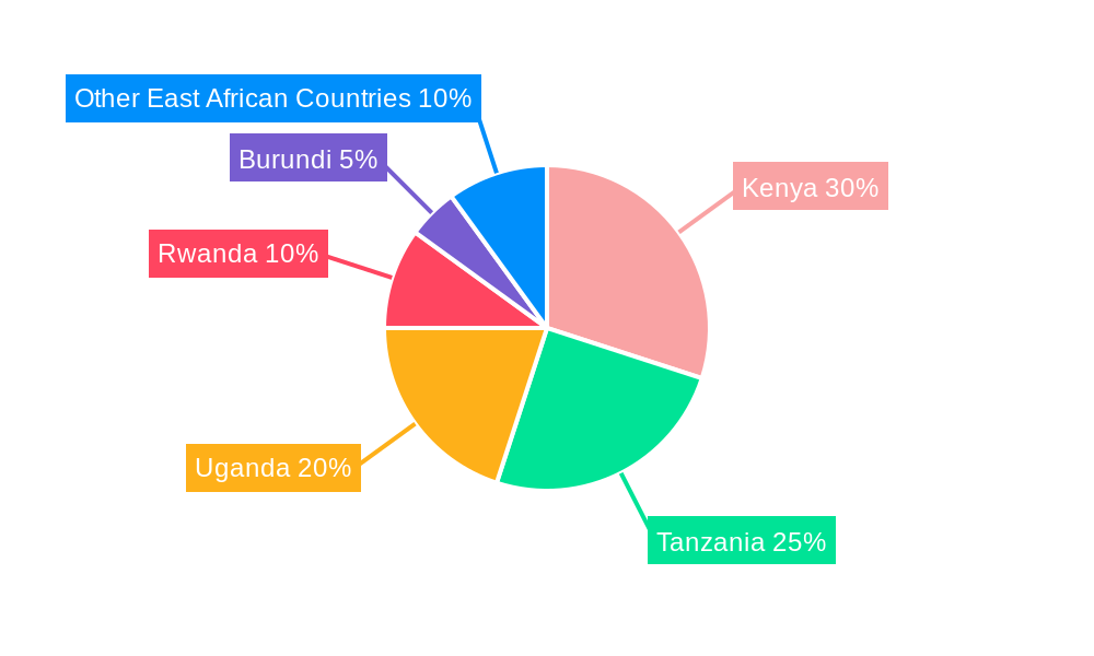 East Africa Battery Market Regional Share