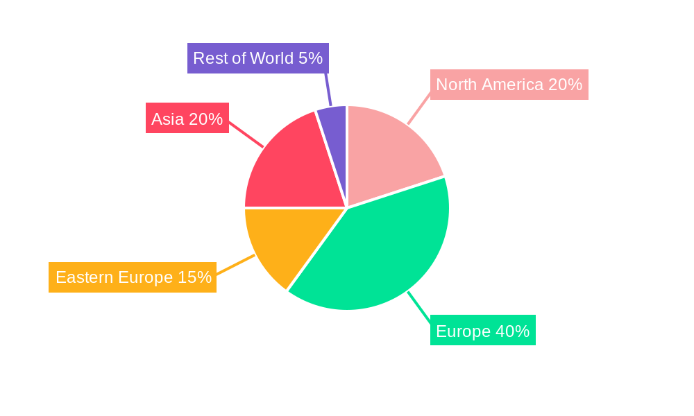 Eastern Europe Construction Market Regional Share