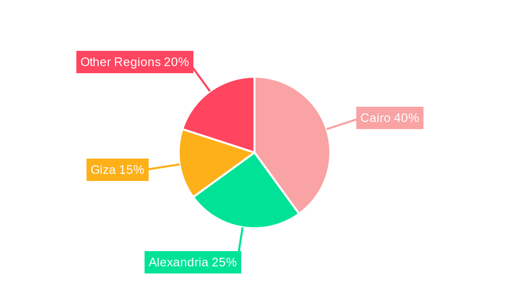 Egypt Passenger Vehicles Lubricants Market Regional Share