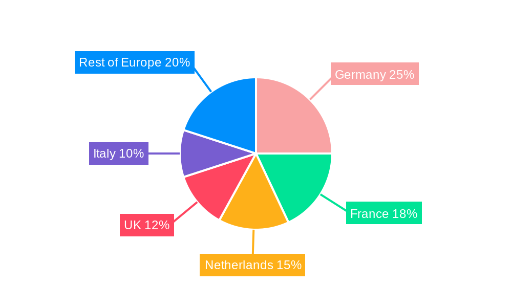 Electric Cargo Bike Market in Europe Regional Share
