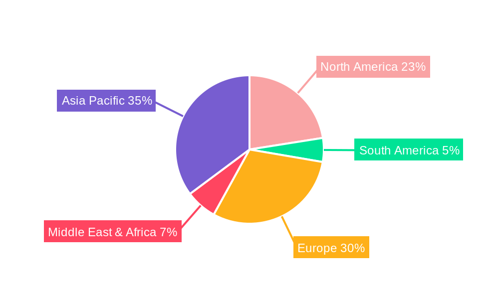 Electric Powertrain Control Unit Regional Share