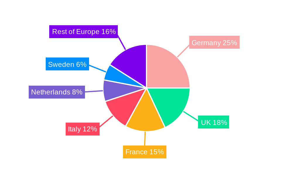 Electric Trucks Europe Market Regional Share
