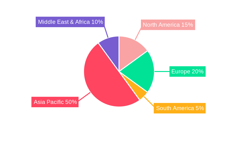 Electric Two-Wheeler Market Regional Share