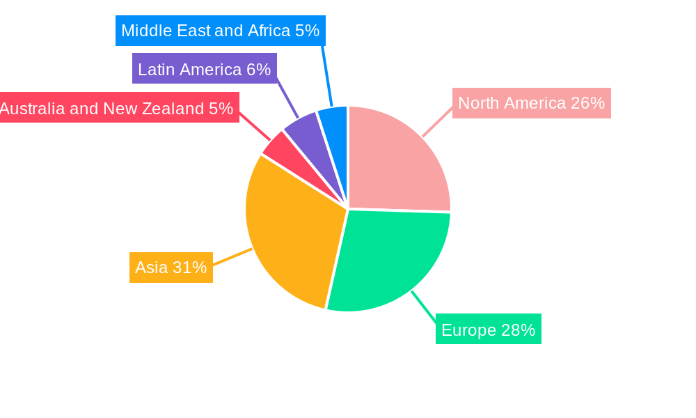Electrical Enclosures Industry Regional Share