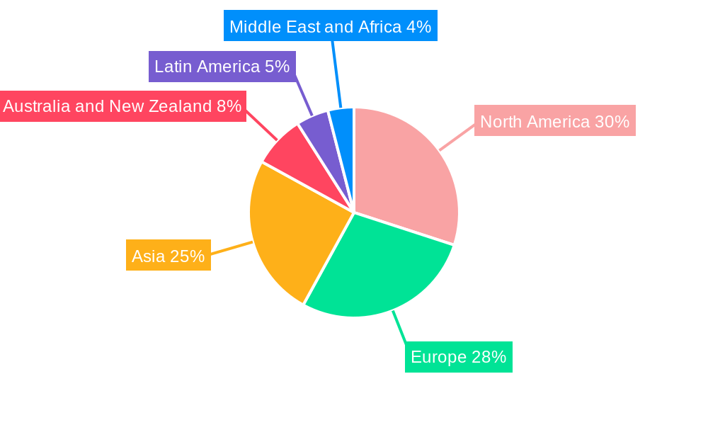 Electronic Nose (E-Nose) Market Regional Share