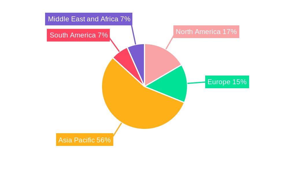 Encapsulants Market Regional Share
