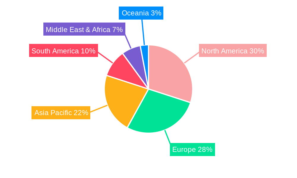 Energy Bars Regional Share