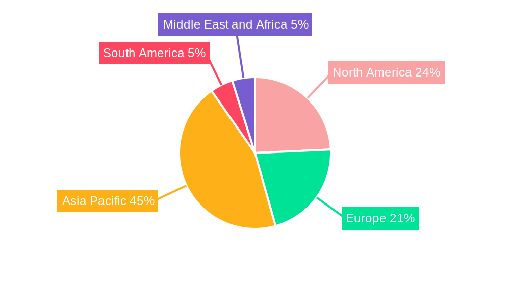 Ethylene Carbonate Market Regional Share