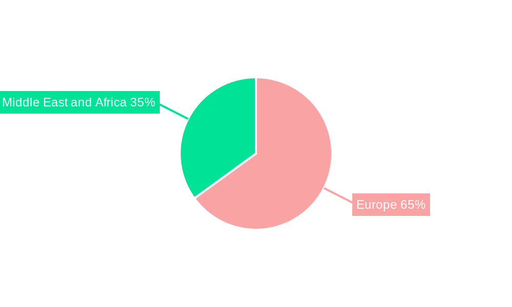 Europe, MEA Smoking Cessation and Nicotine De-Addiction Market Regional Share