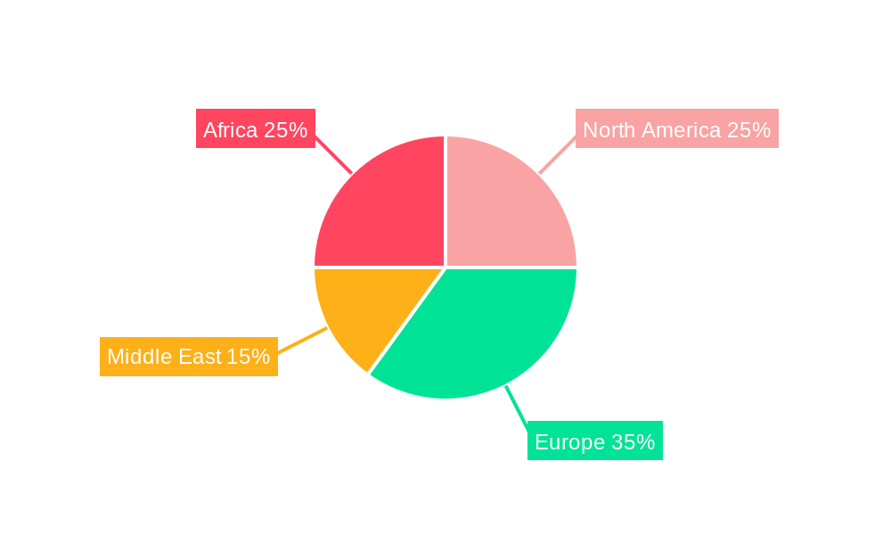 Europe, Middle-East and Africa Riot Control Equipment Market Regional Share