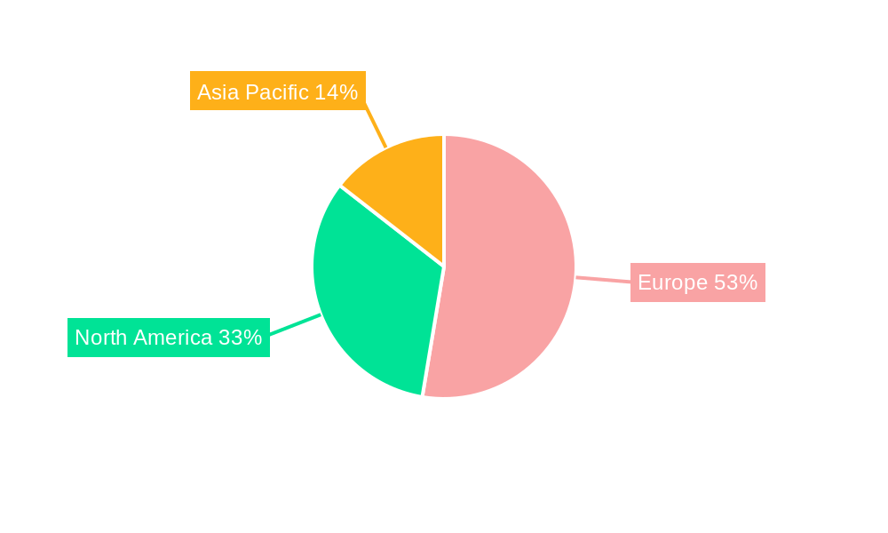 Europe AGV Industry Regional Share