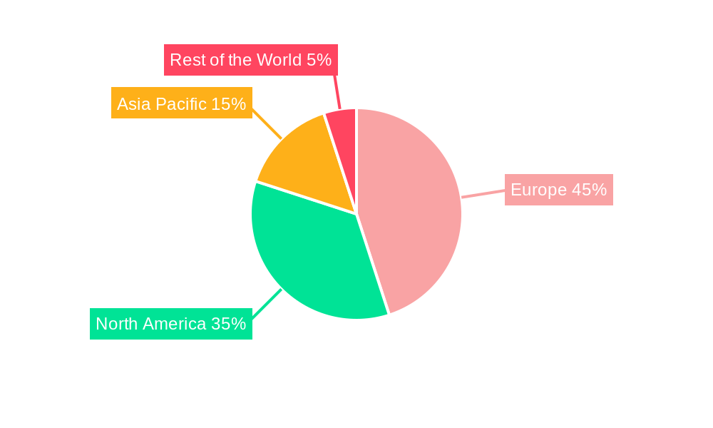 Europe AI in Defense AI Market Regional Share