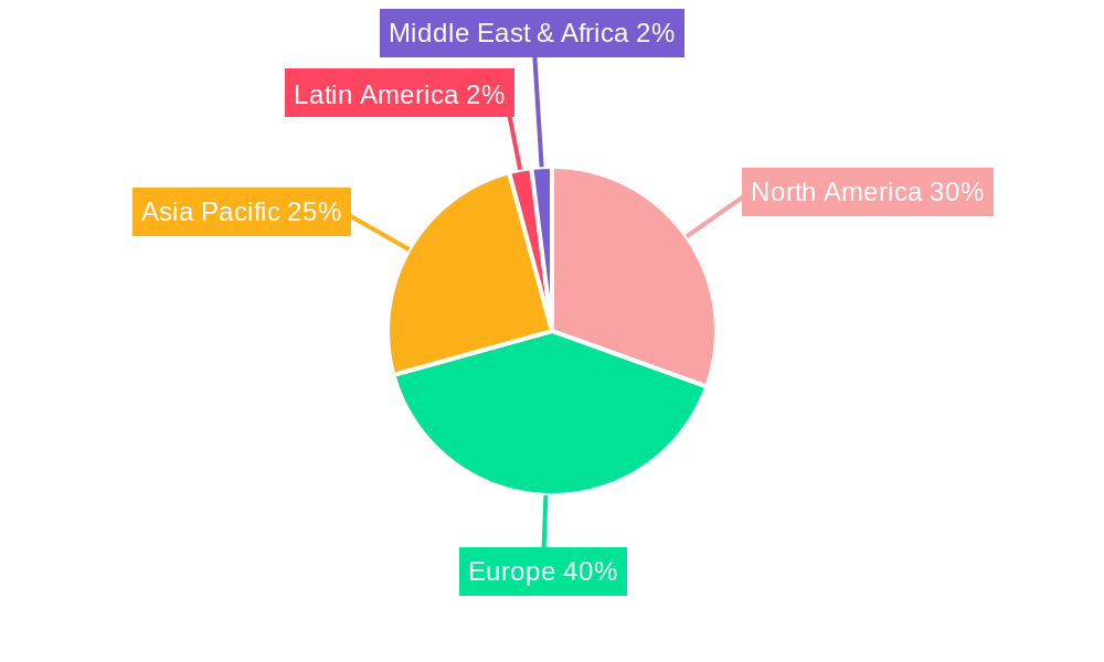 Europe Access Control Software Market Regional Share