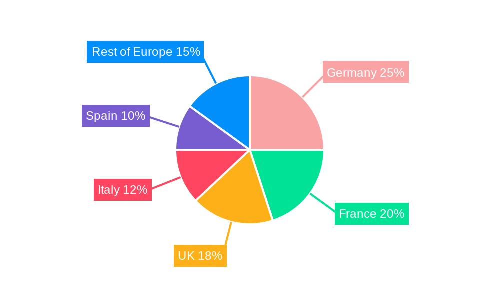 Europe Air Conditioning Equipment Industry Regional Share
